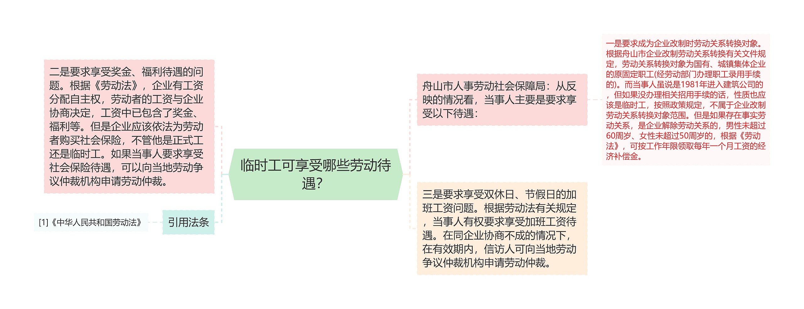 临时工可享受哪些劳动待遇？