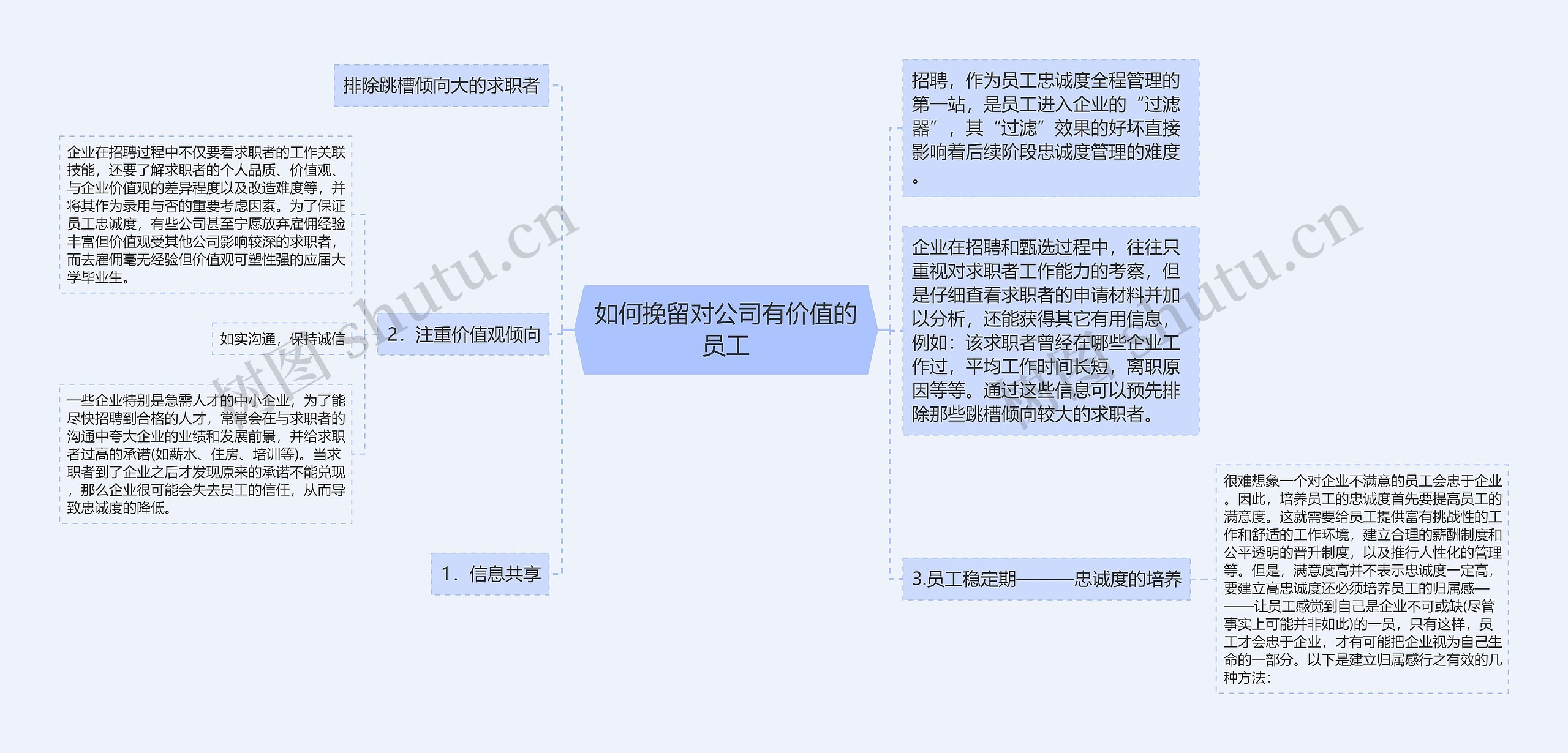 如何挽留对公司有价值的员工思维导图