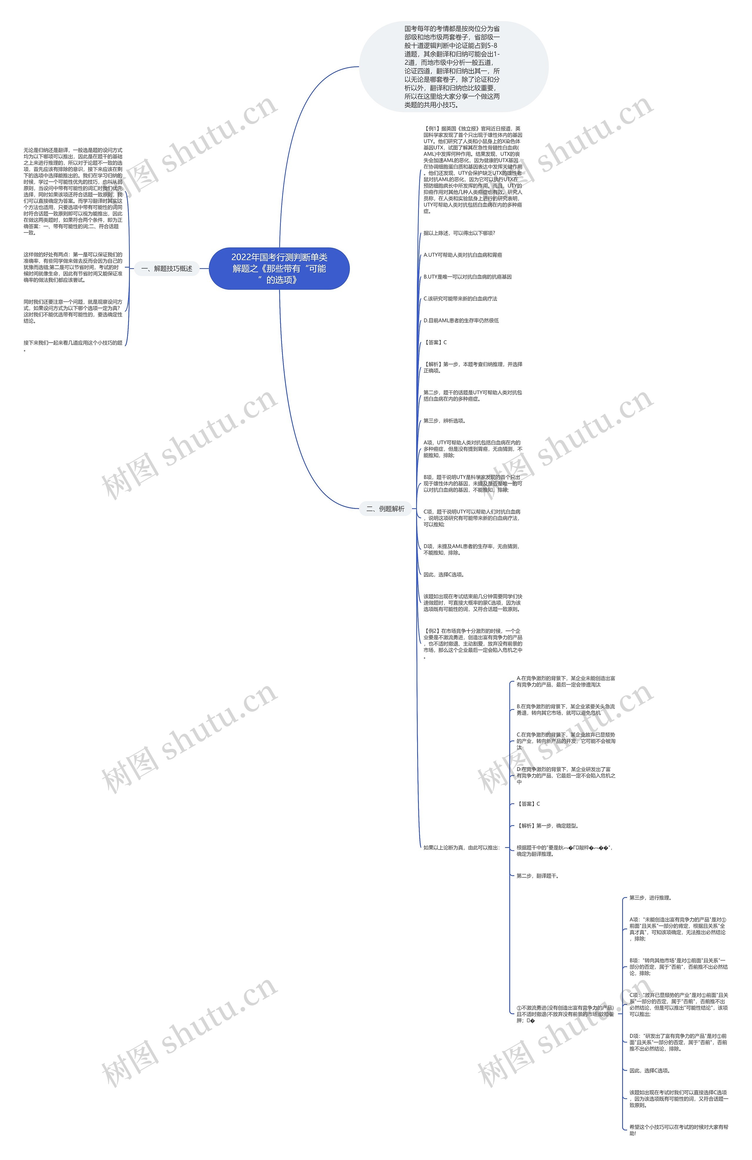 2022年国考行测判断单类解题之《那些带有“可能”的选项》思维导图