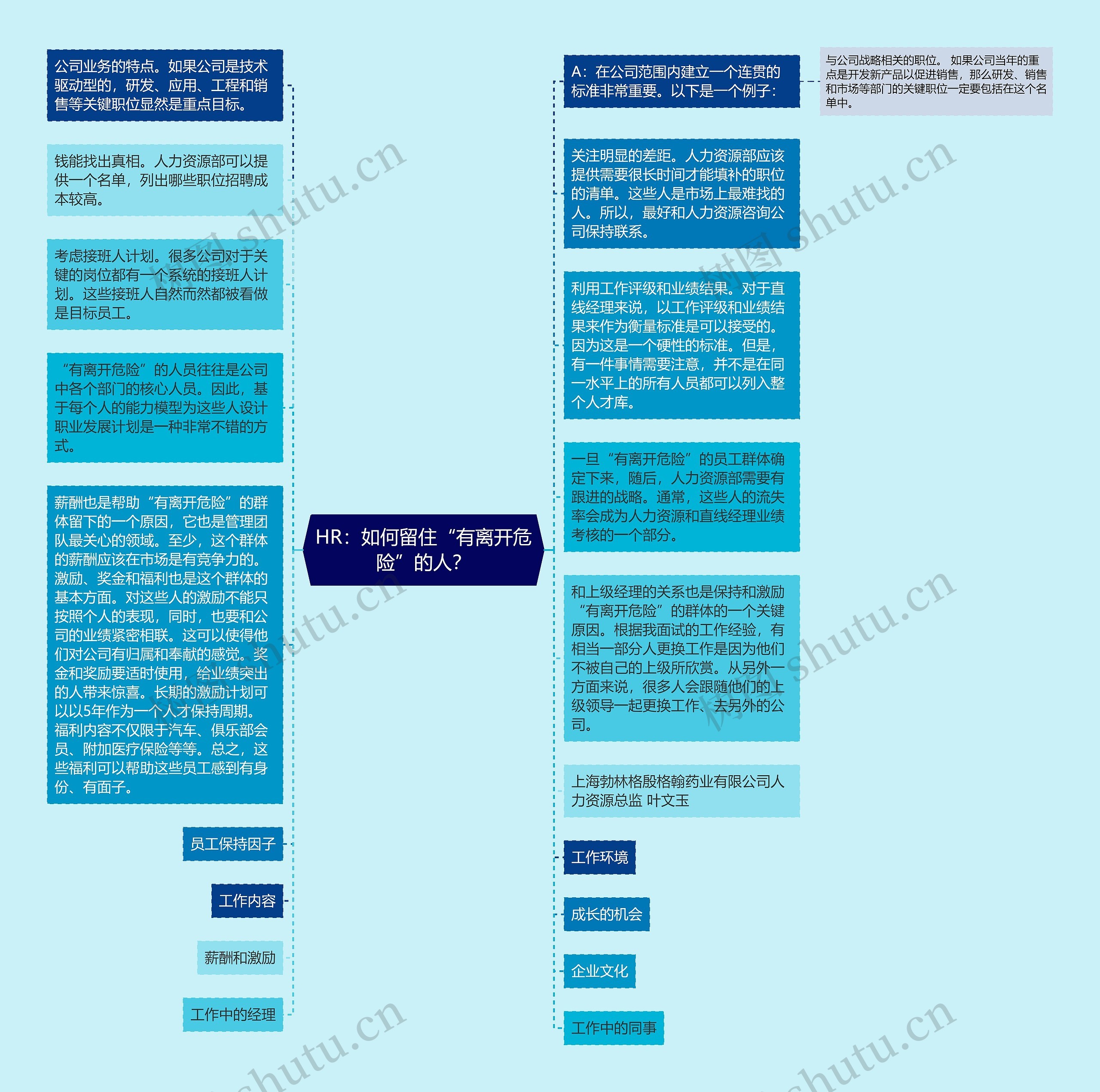 HR：如何留住“有离开危险”的人？思维导图