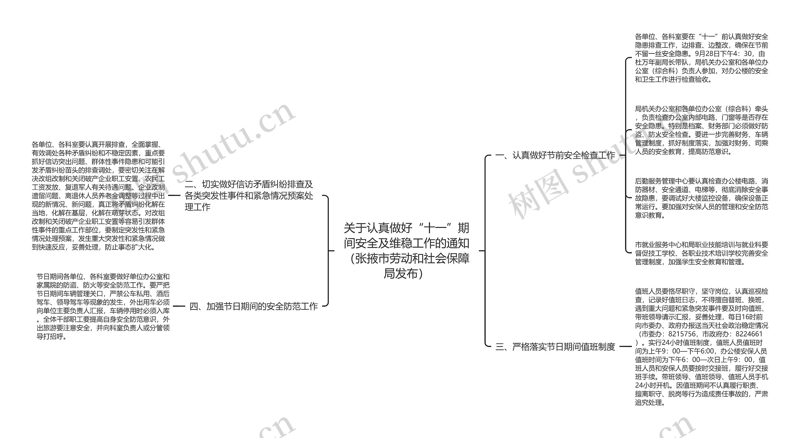 关于认真做好“十一”期间安全及维稳工作的通知（张掖市劳动和社会保障局发布）