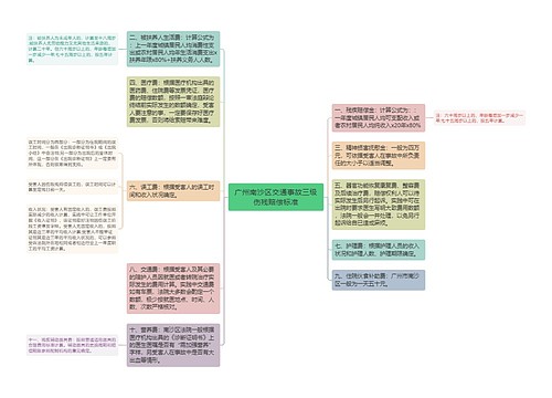 广州南沙区交通事故三级伤残赔偿标准