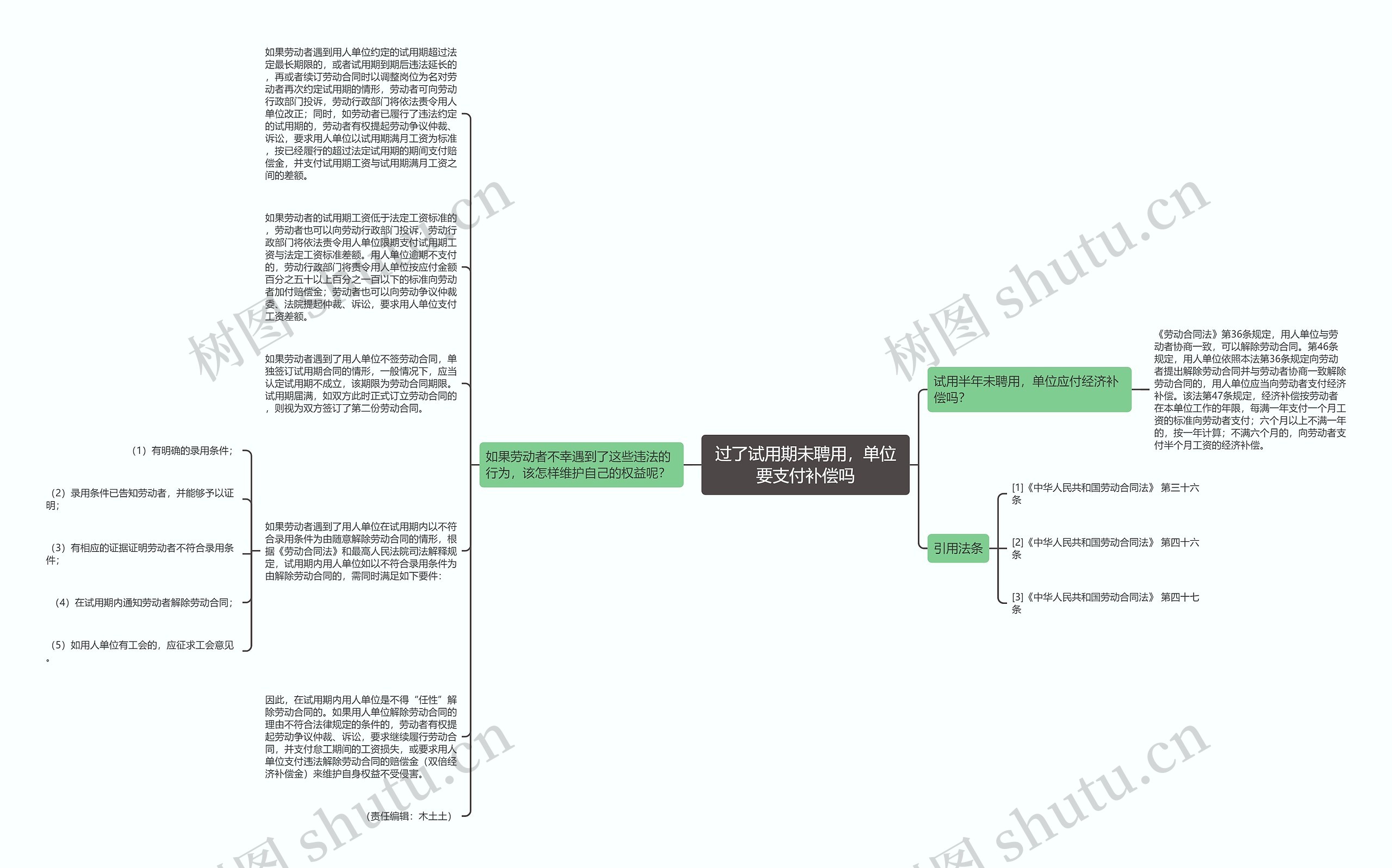 过了试用期未聘用，单位要支付补偿吗