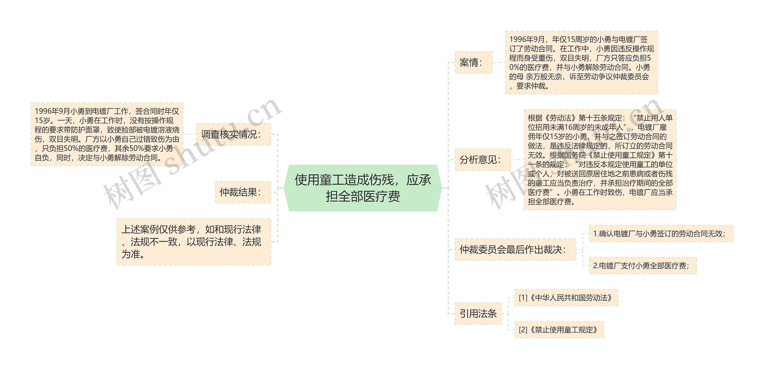 使用童工造成伤残，应承担全部医疗费