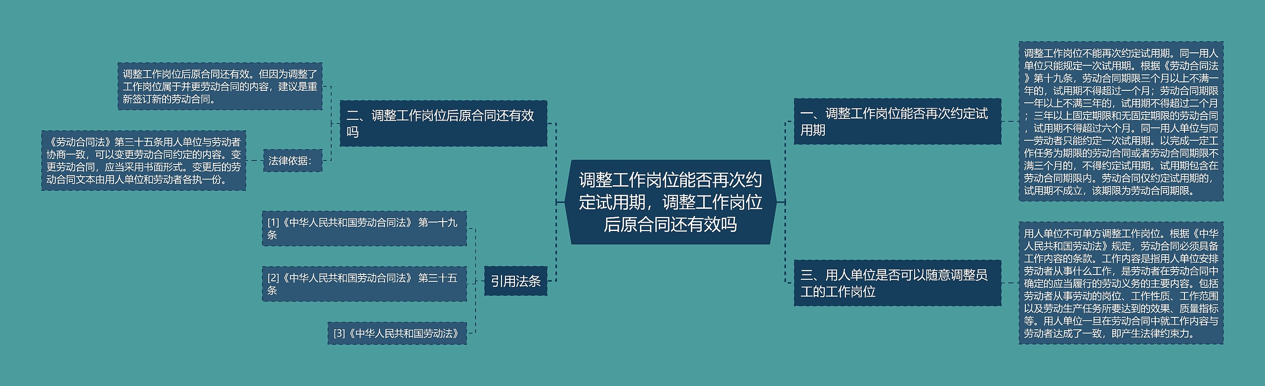 调整工作岗位能否再次约定试用期，调整工作岗位后原合同还有效吗