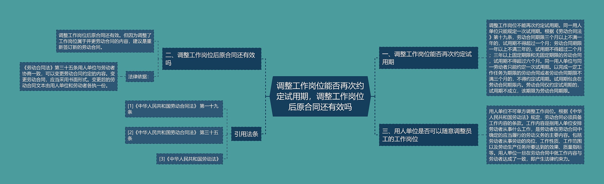 调整工作岗位能否再次约定试用期,调整工作岗位后原合同还有效吗 调整工作岗位能否再次约定试用期,调整工作岗位后原合同还有效吗