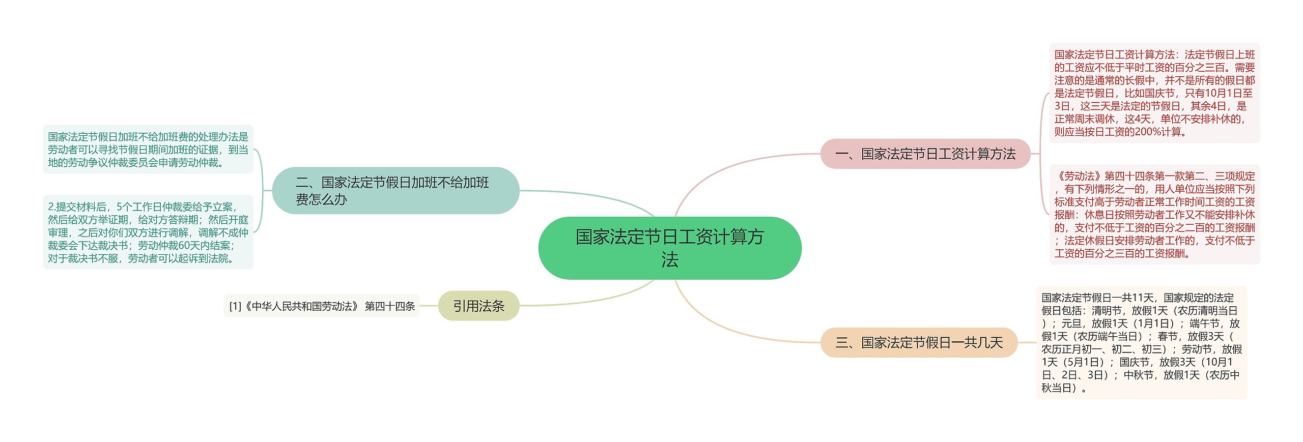 国家法定节日工资计算方法