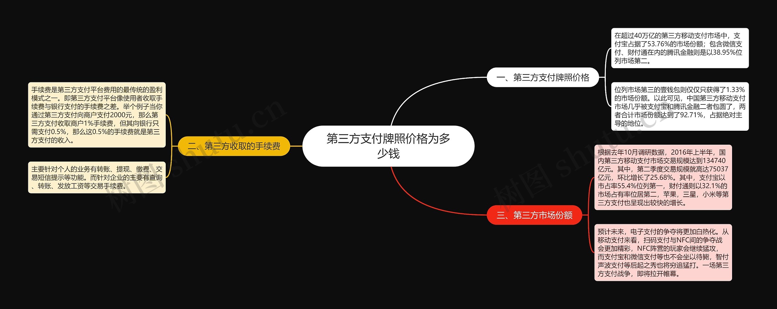 第三方支付牌照价格为多少钱 第三方支付牌照价格为多少钱
