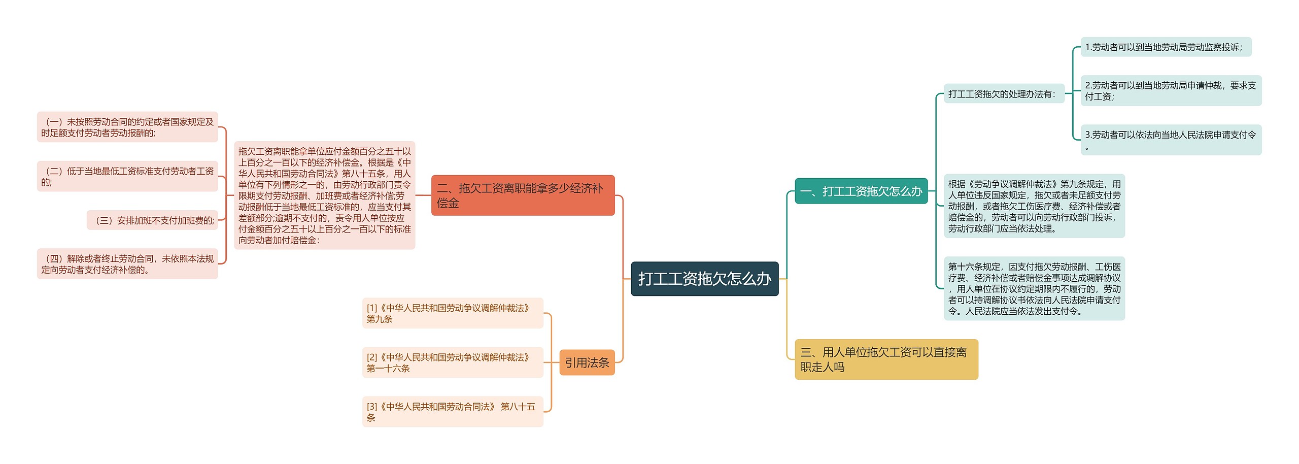 打工工资拖欠怎么办