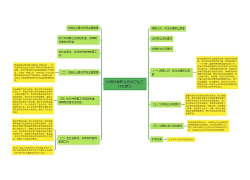 加强我省职业劳动卫生工作的意见