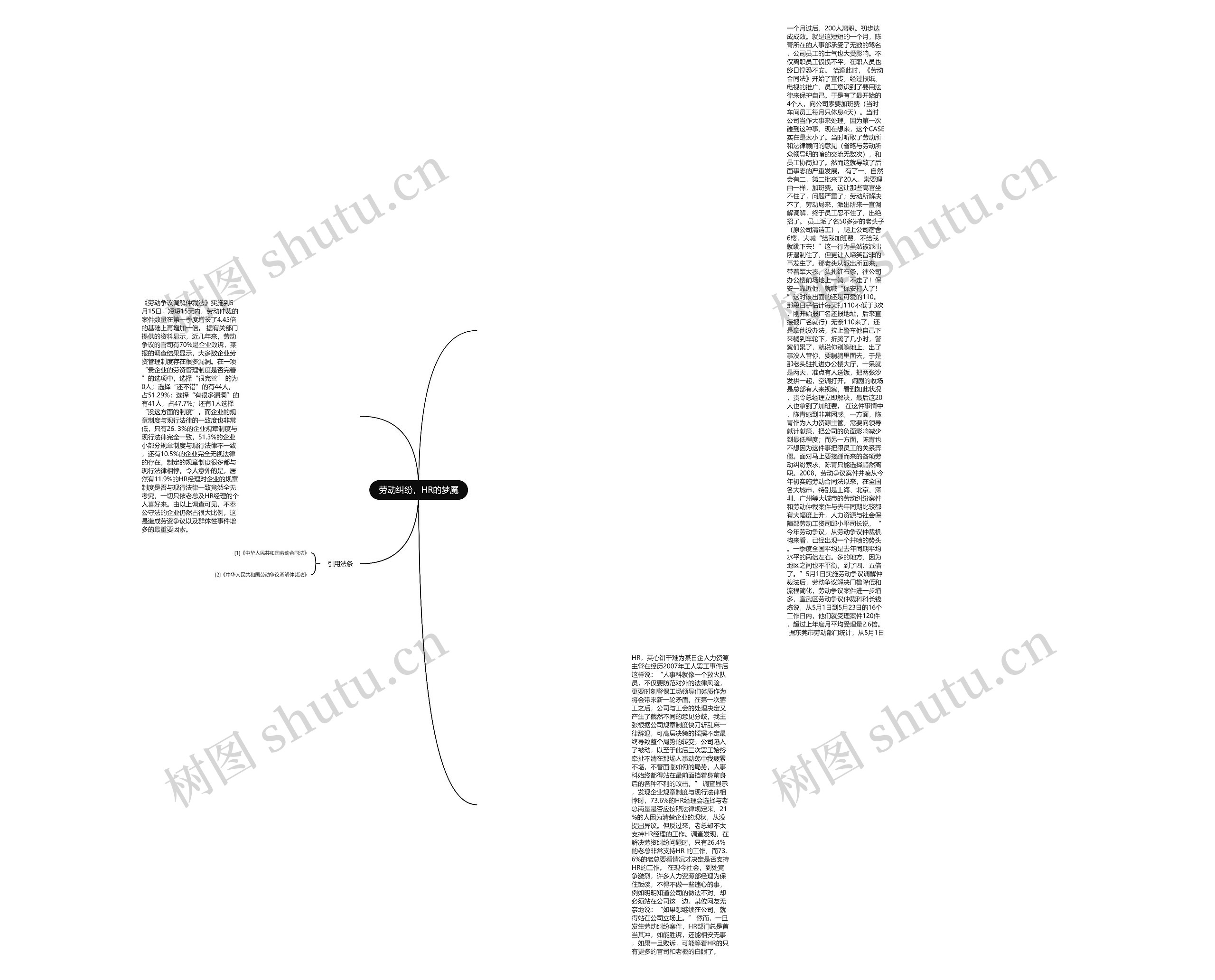 劳动纠纷,HR的梦魇 劳动纠纷,HR的梦魇