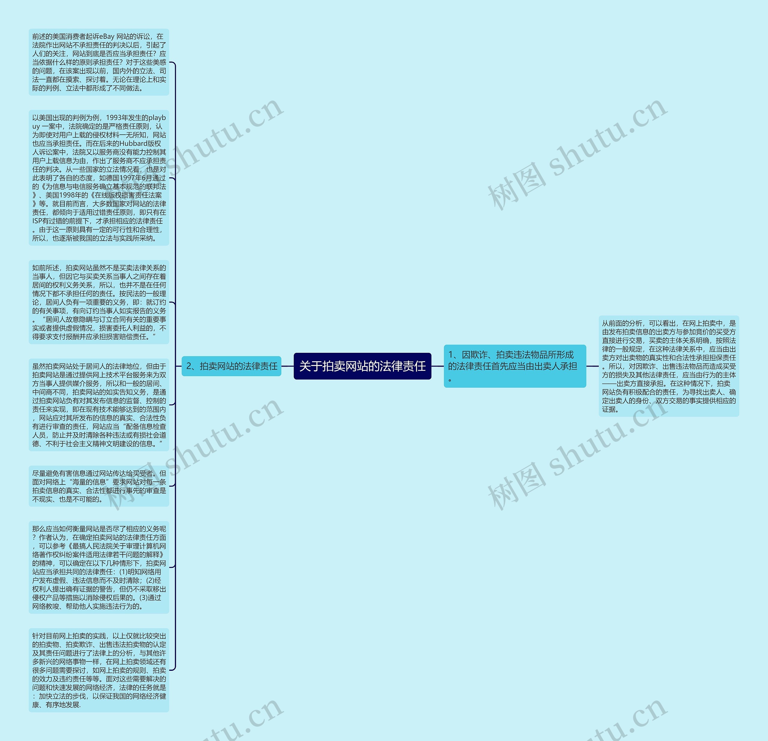 关于拍卖网站的法律责任思维导图