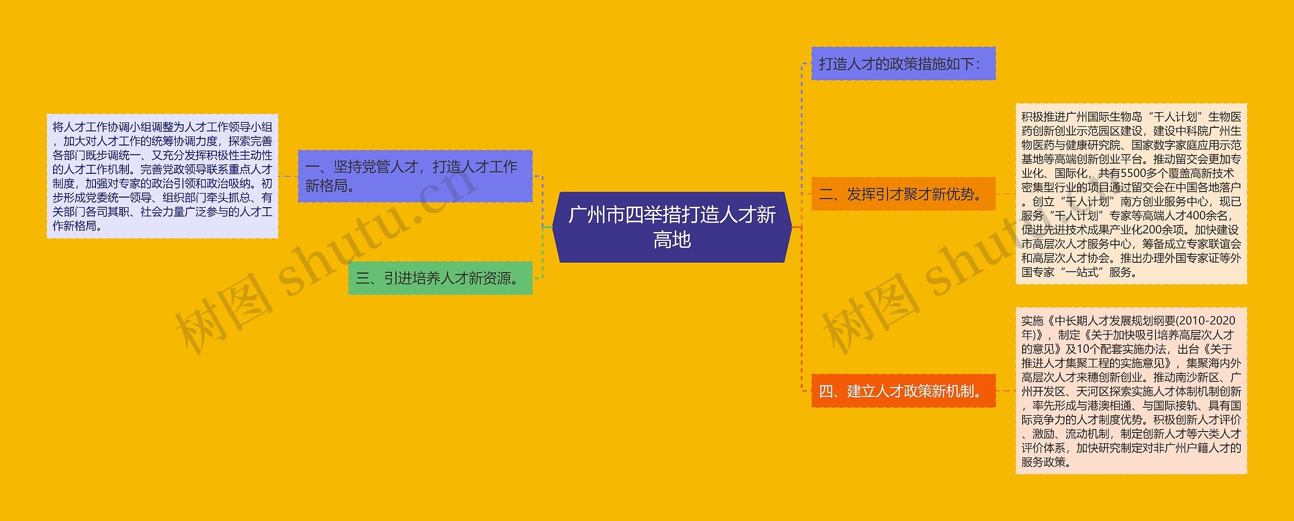 广州市四举措打造人才新高地 广州市四举措打造人才新高地