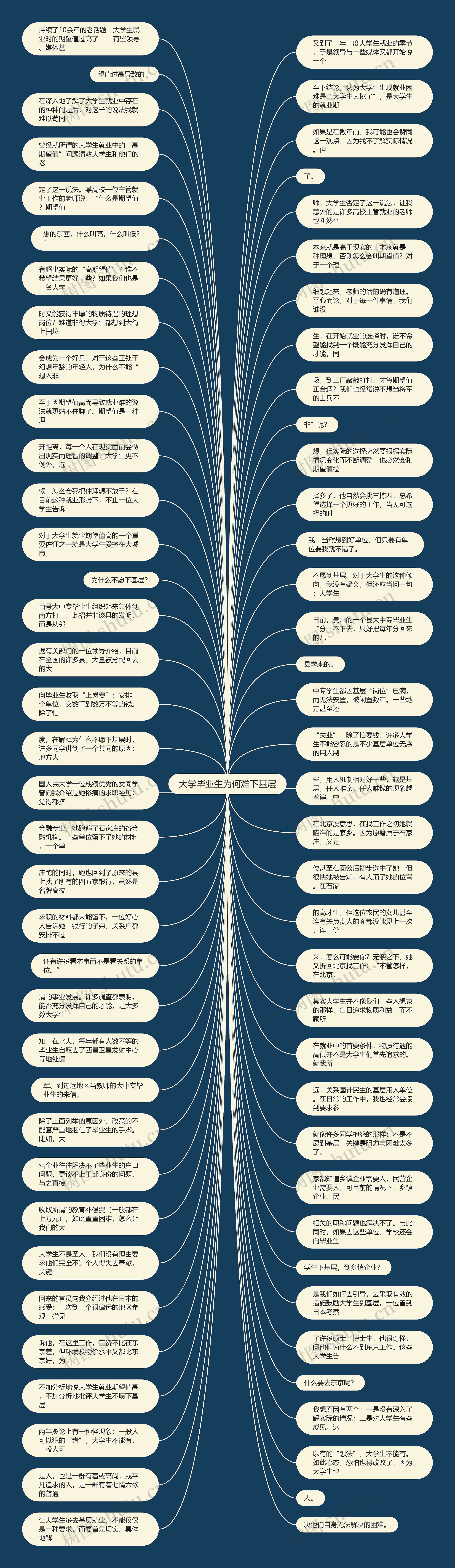 大学毕业生为何难下基层