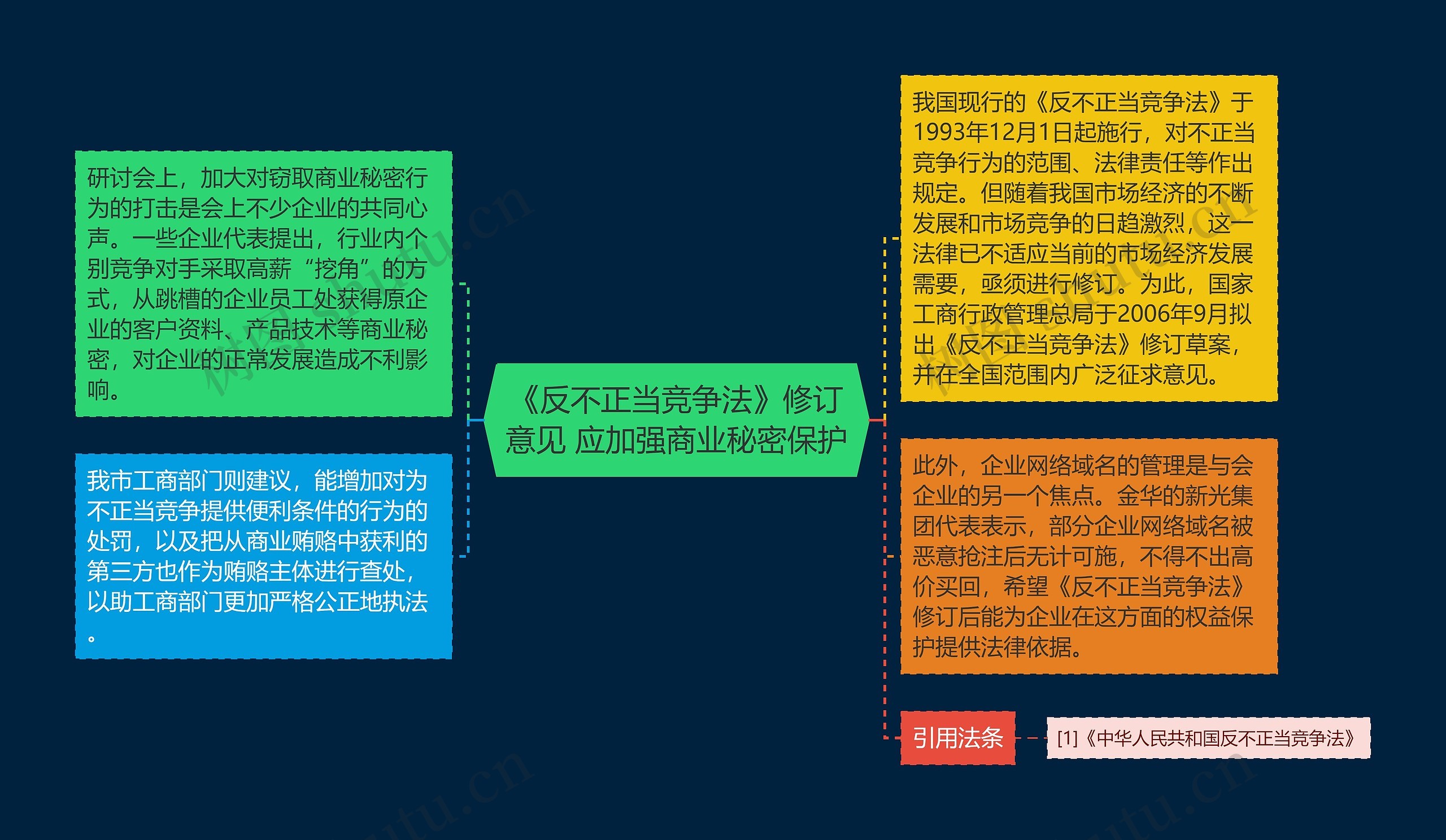 《反不正当竞争法》修订意见 应加强商业秘密保护 《反不正当竞争法》修订意见 应加强商业秘密保护