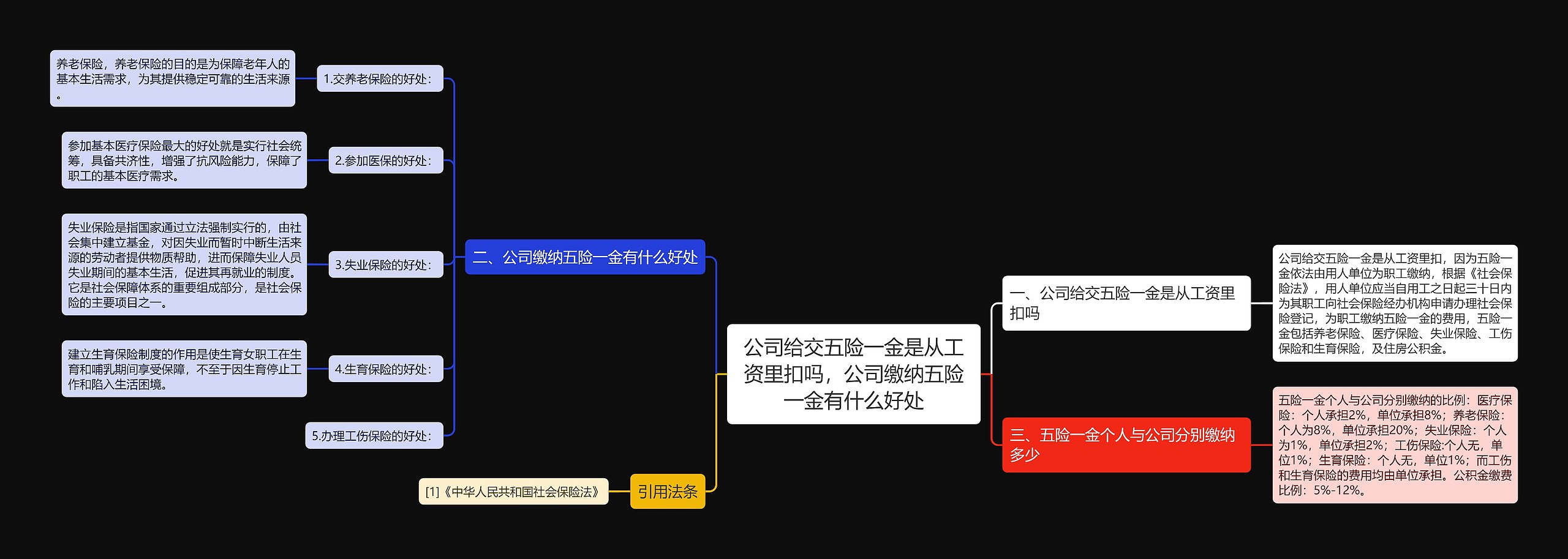 公司给交五险一金是从工资里扣吗，公司缴纳五险一金有什么好处