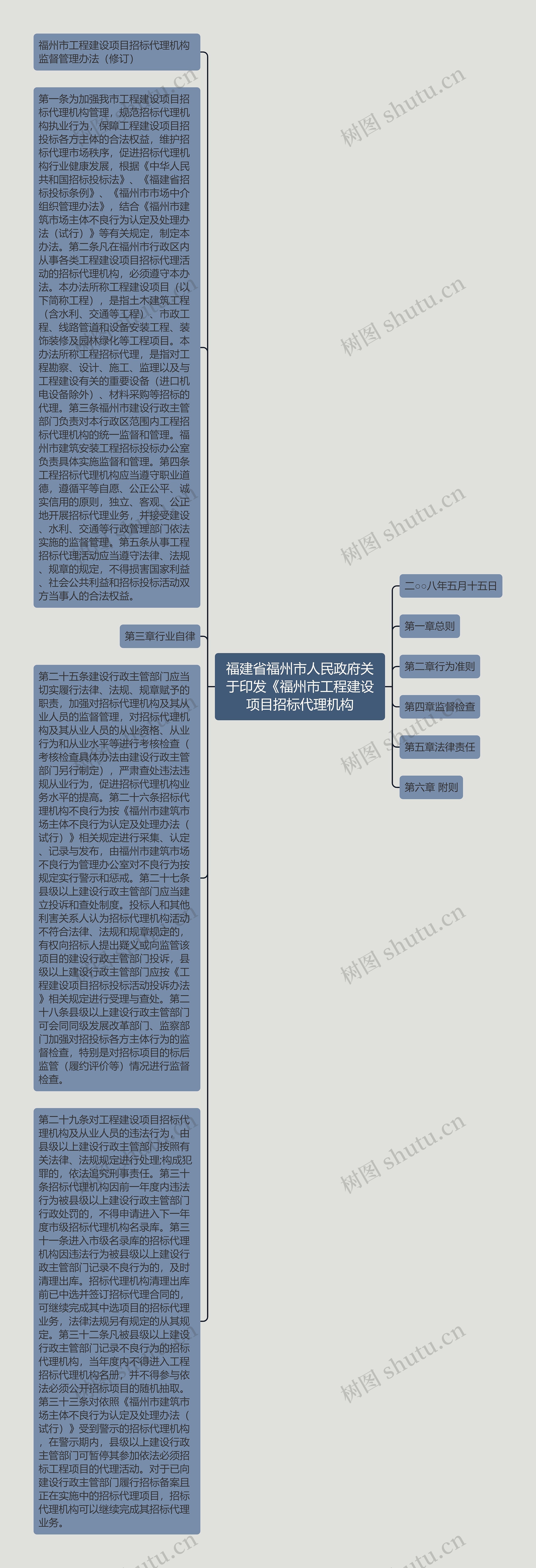 福建省福州市人民政府关于印发《福州市工程建设项目招标代理机构