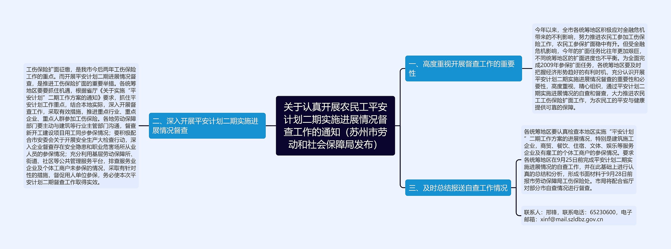 关于认真开展农民工平安计划二期实施进展情况督查工作的通知（苏州市劳动和社会保障局发布）