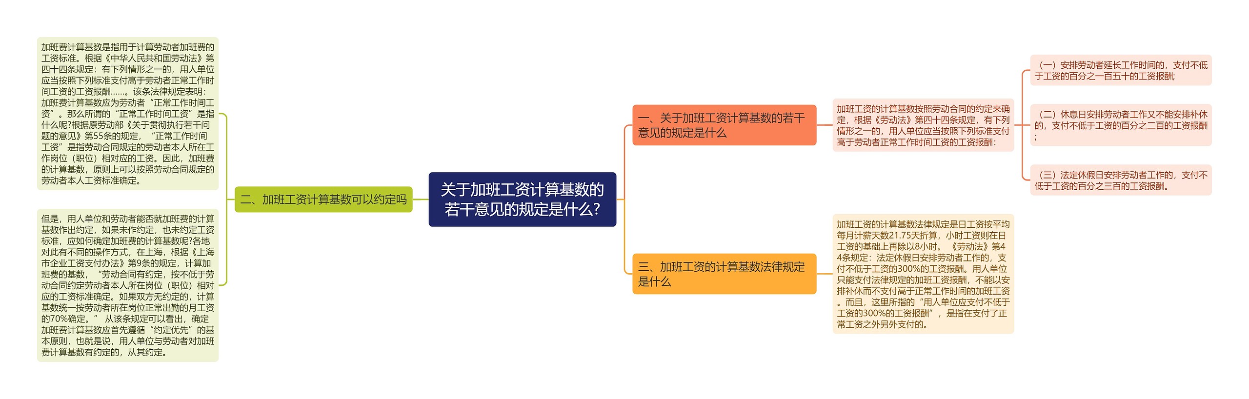 关于加班工资计算基数的若干意见的规定是什么?