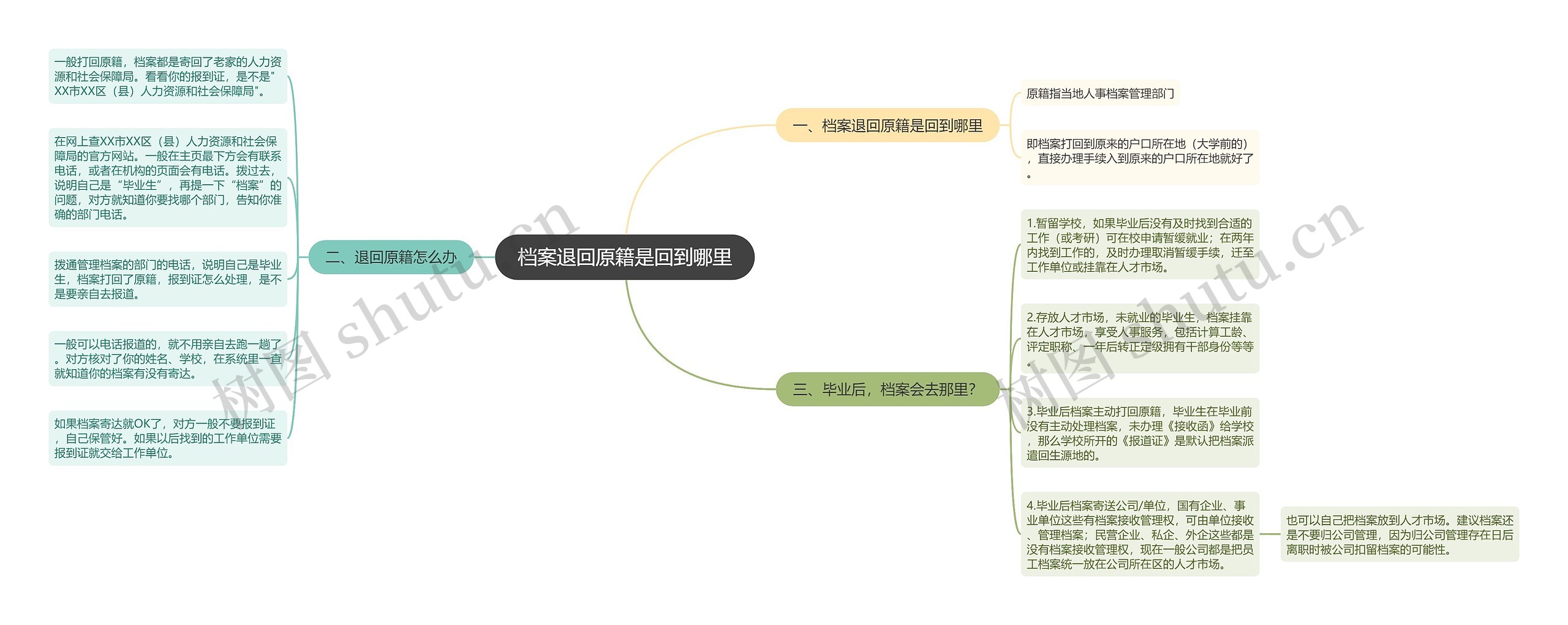 档案退回原籍是回到哪里