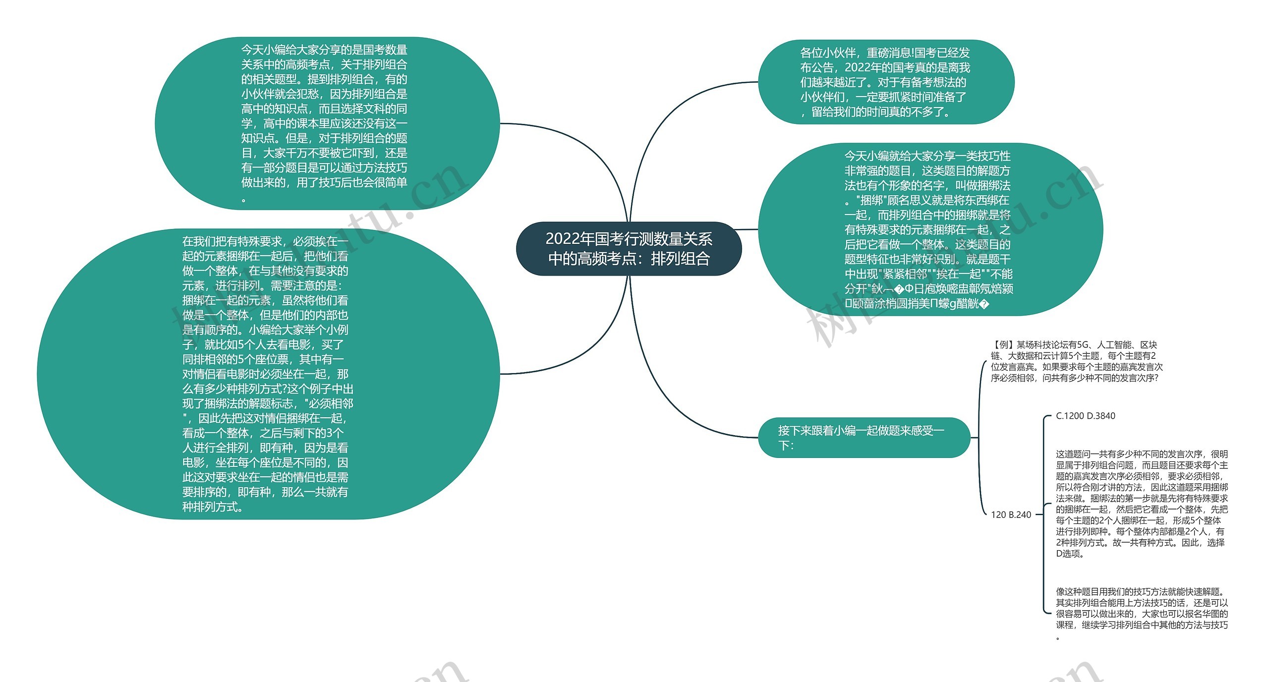 2022年国考行测数量关系中的高频考点：排列组合