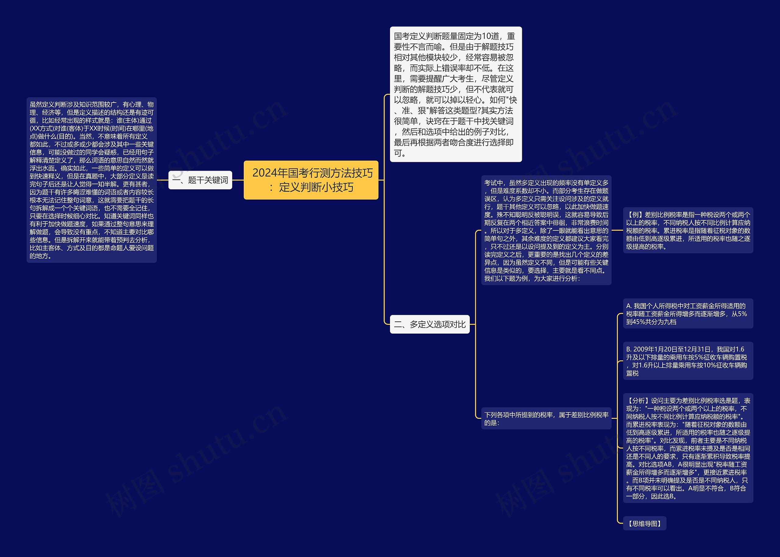  2024年国考行测方法技巧：定义判断小技巧