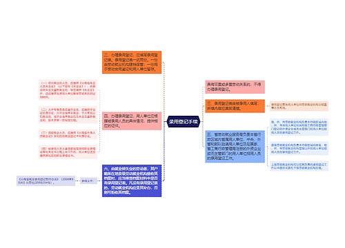 录用登记手续