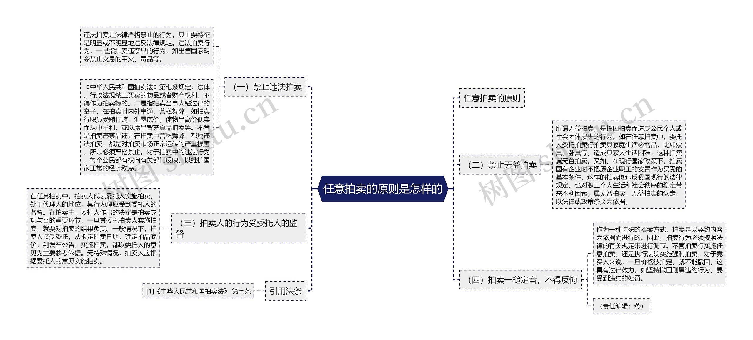 任意拍卖的原则是怎样的