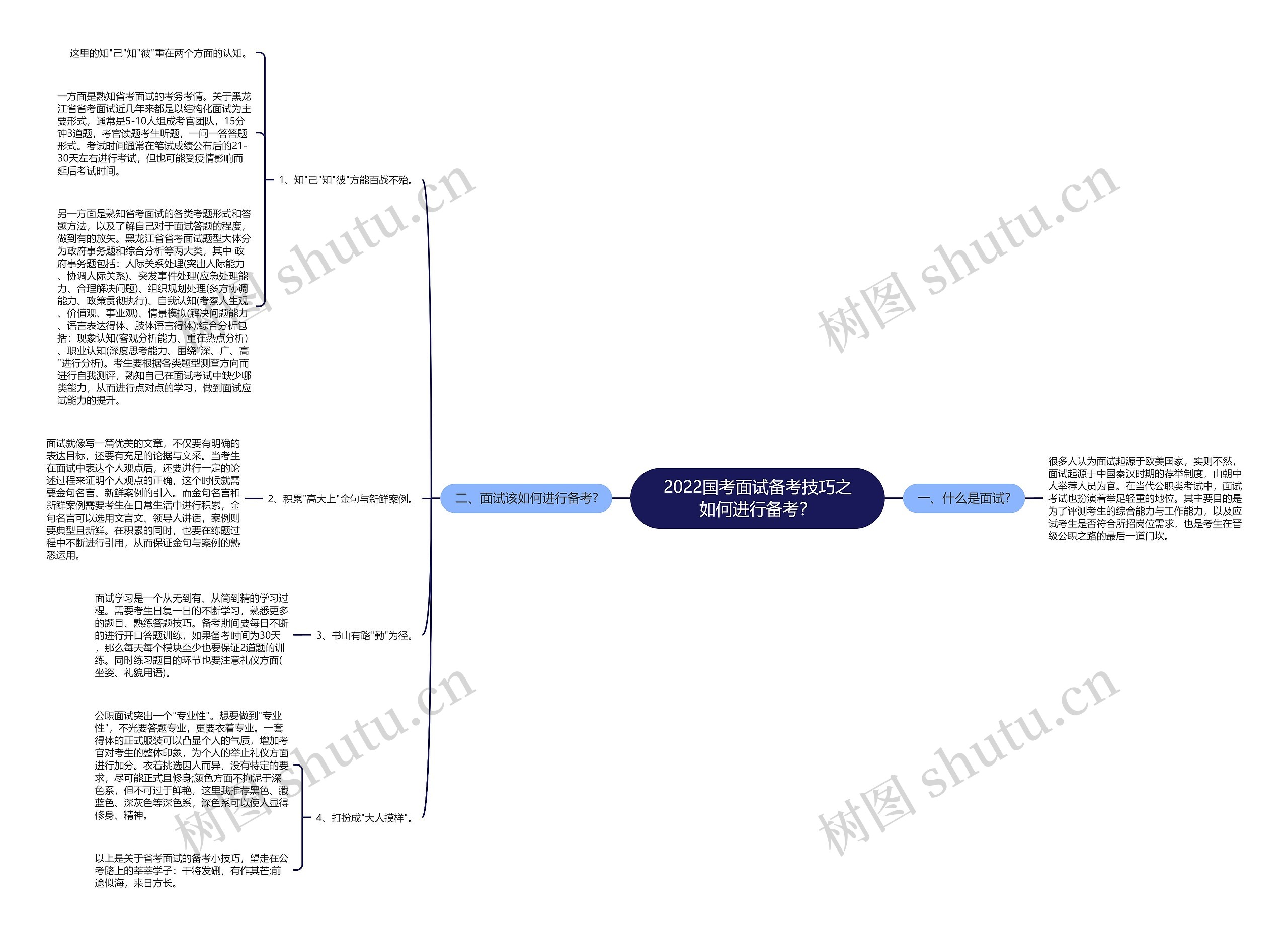 2022国考面试备考技巧之如何进行备考？思维导图