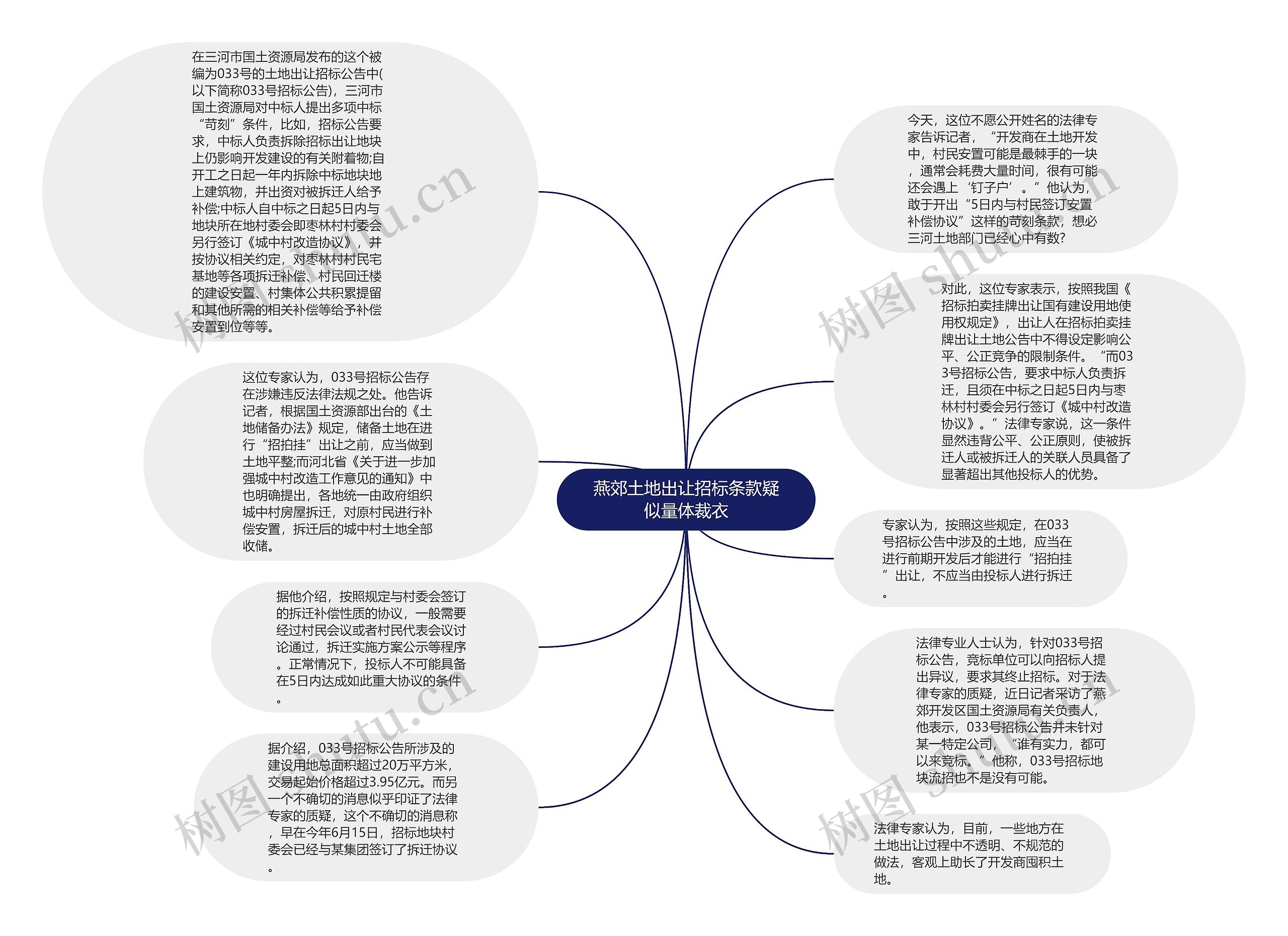 燕郊土地出让招标条款疑似量体裁衣