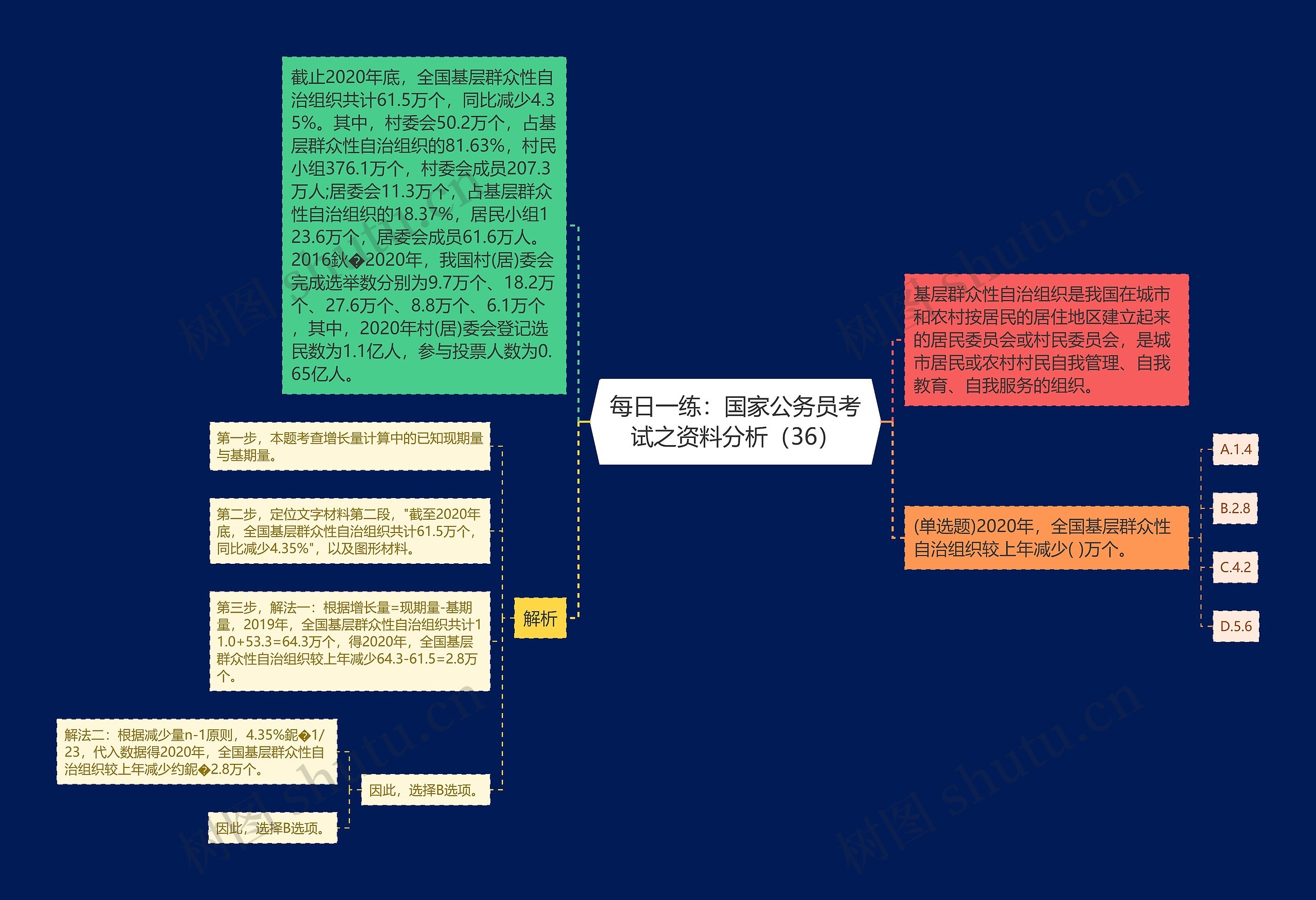 每日一练：国家公务员考试之资料分析（36）