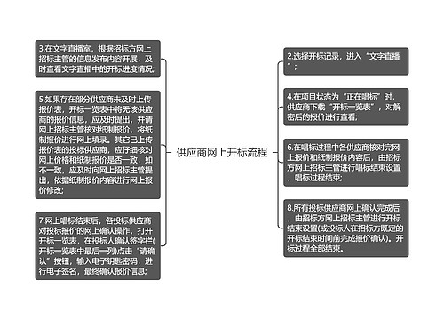 供应商网上开标流程