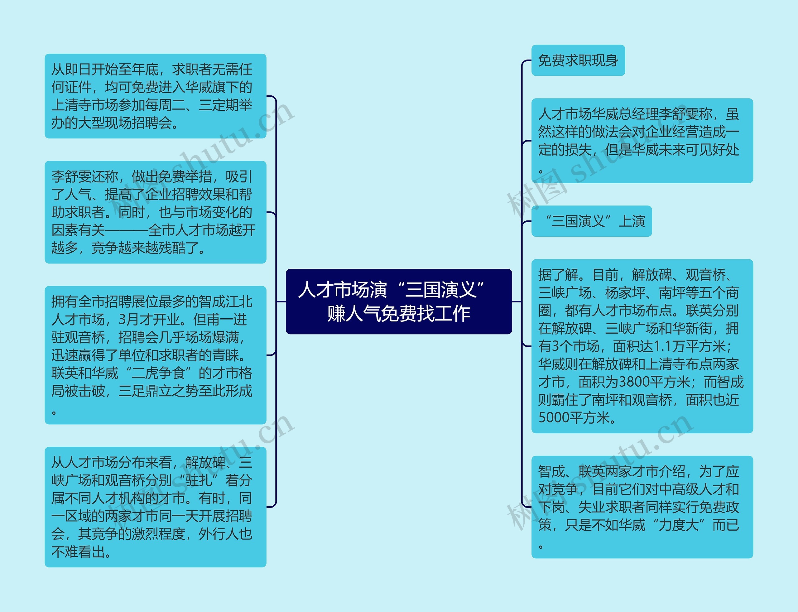 人才市场演“三国演义” 赚人气免费找工作