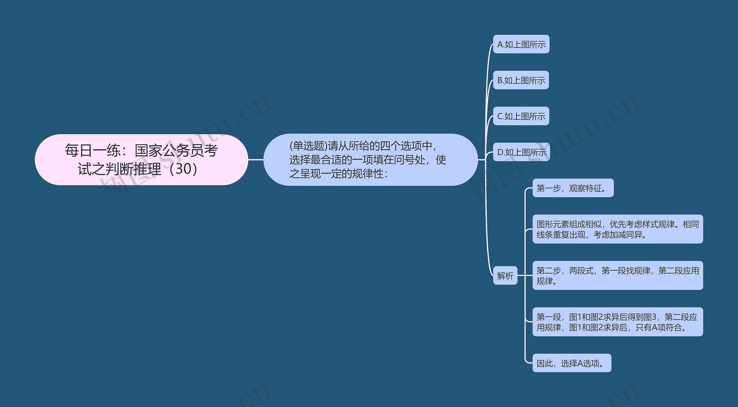 每日一练：国家公务员考试之判断推理（30）