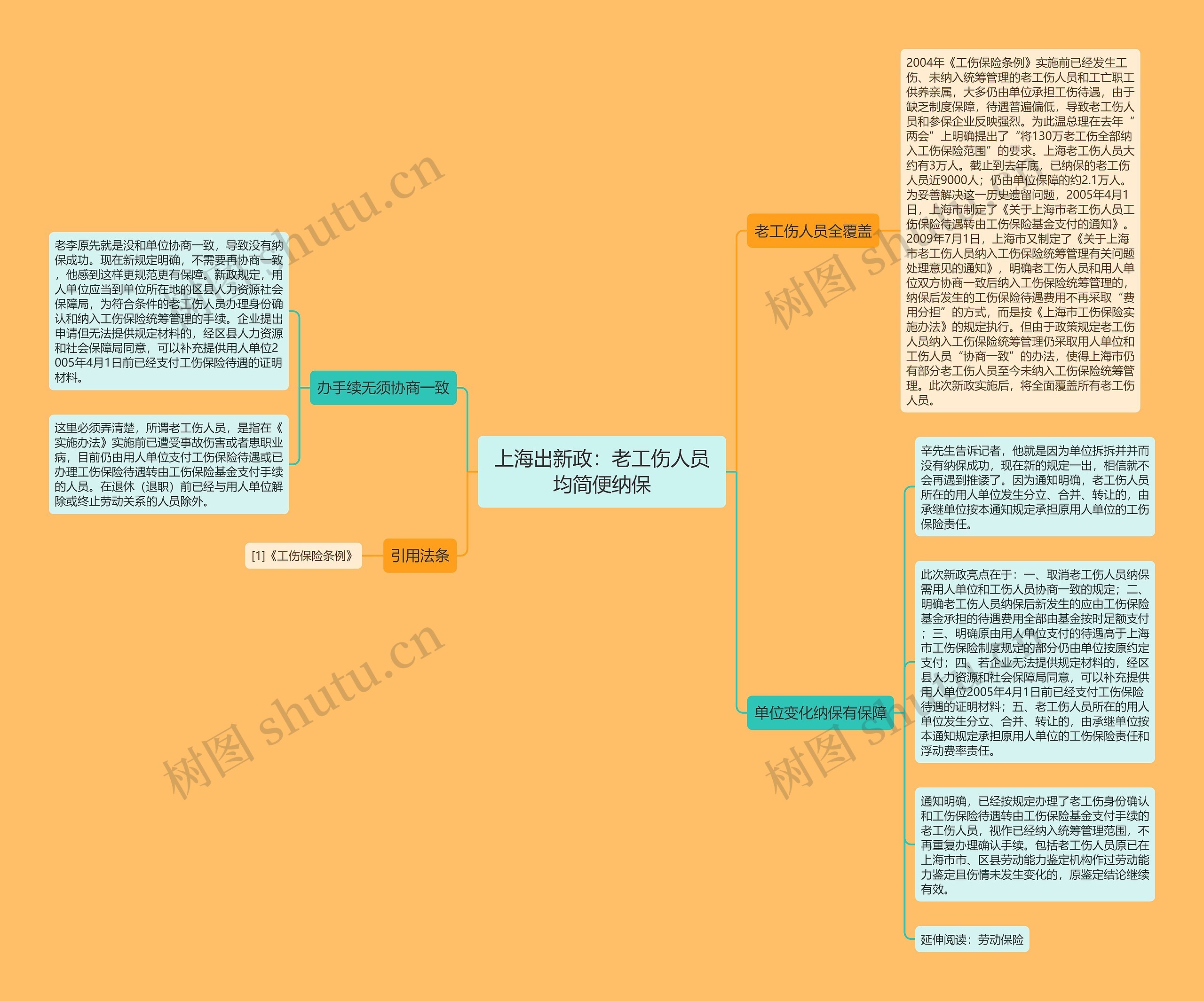 上海出新政：老工伤人员均简便纳保