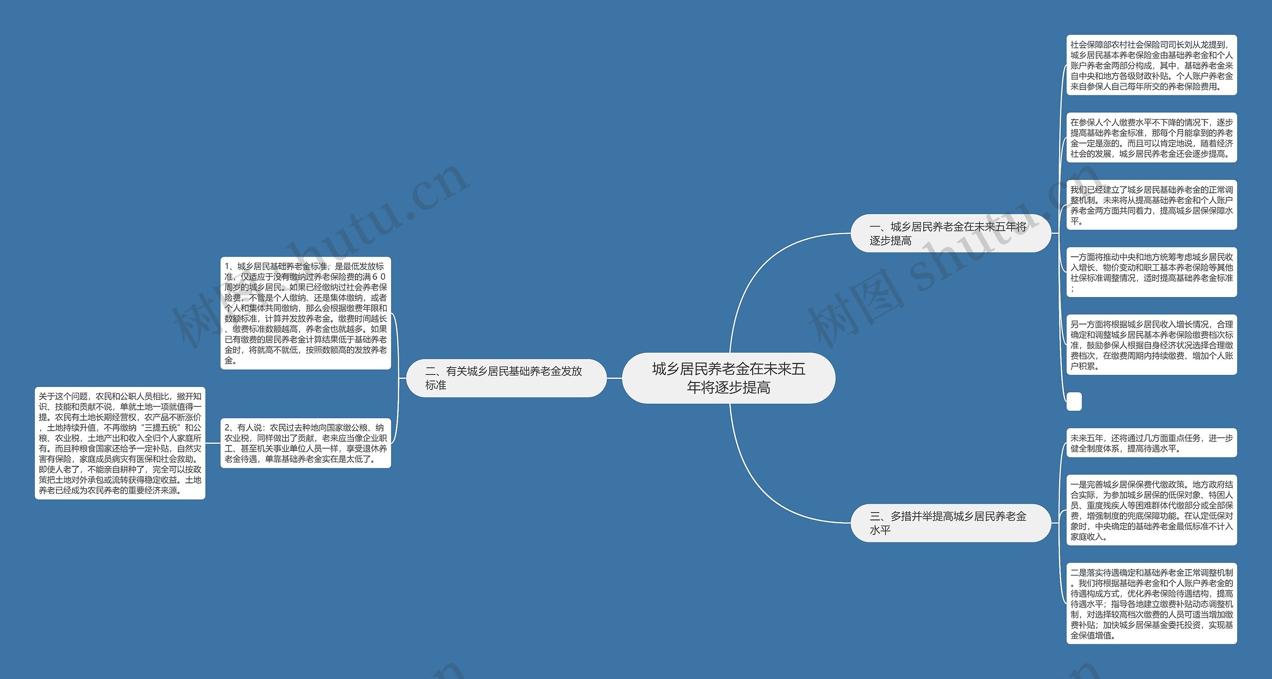 城乡居民养老金在未来五年将逐步提高