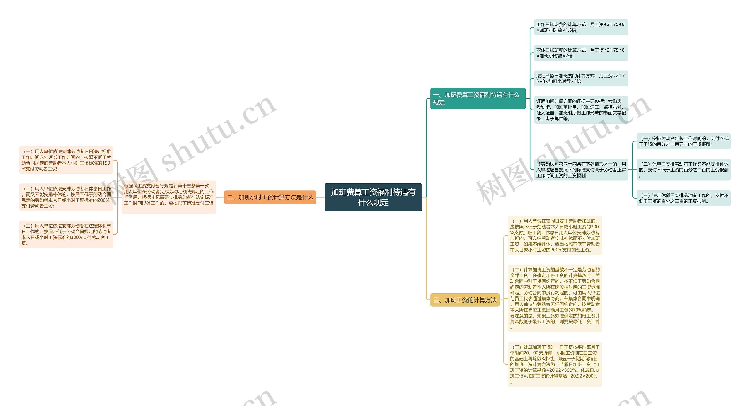 加班费算工资福利待遇有什么规定 加班费算工资福利待遇有什么规定