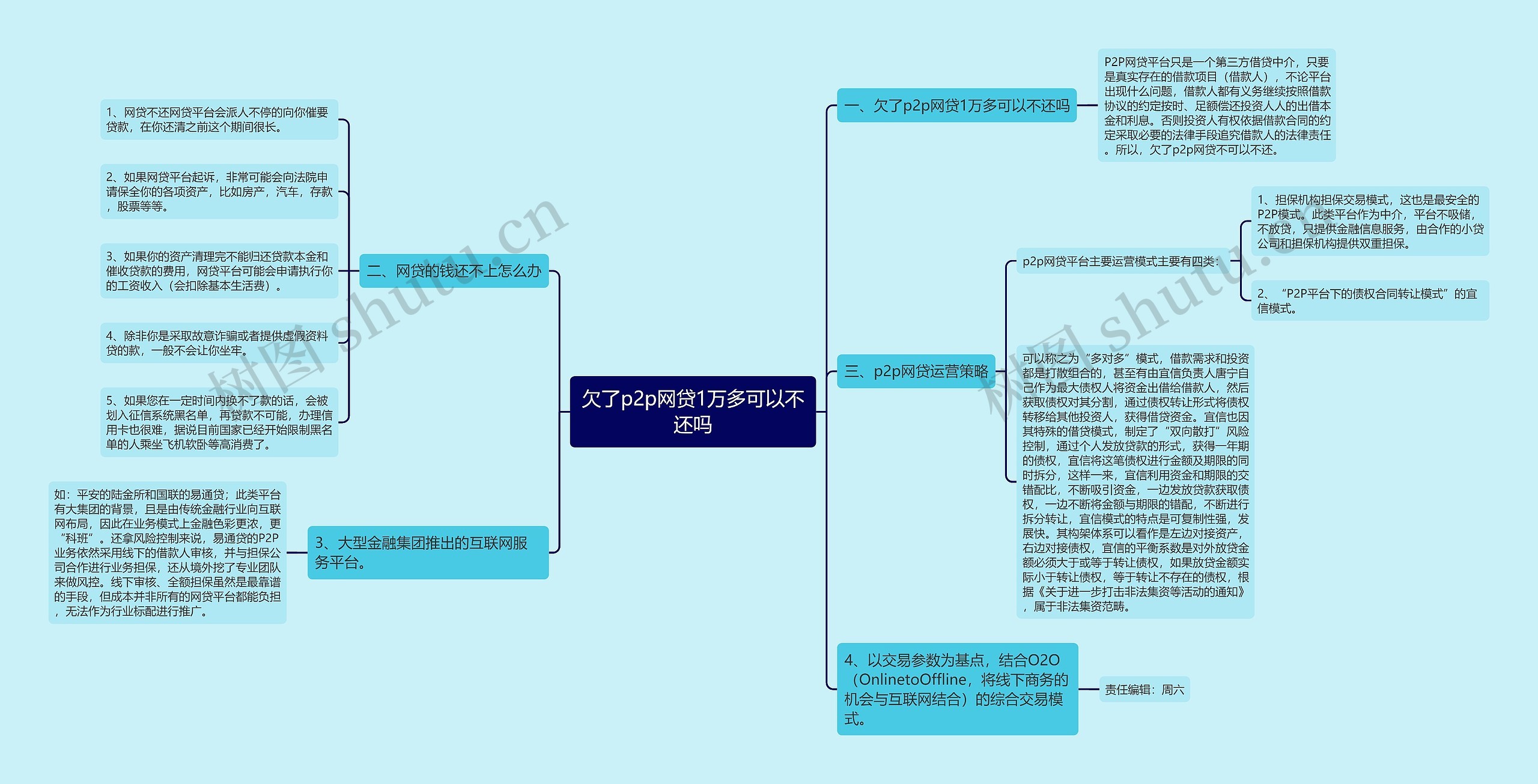 欠了p2p网贷1万多可以不还吗