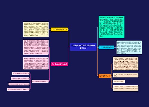 2022国考行测言语理解冲刺计划