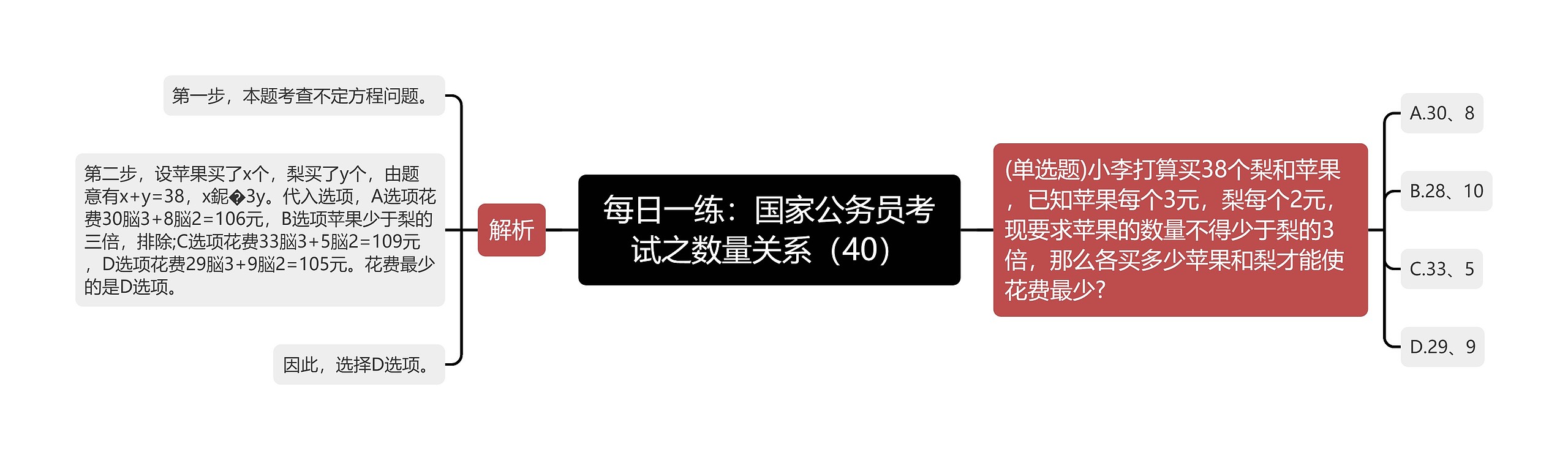 每日一练：国家公务员考试之数量关系（40）