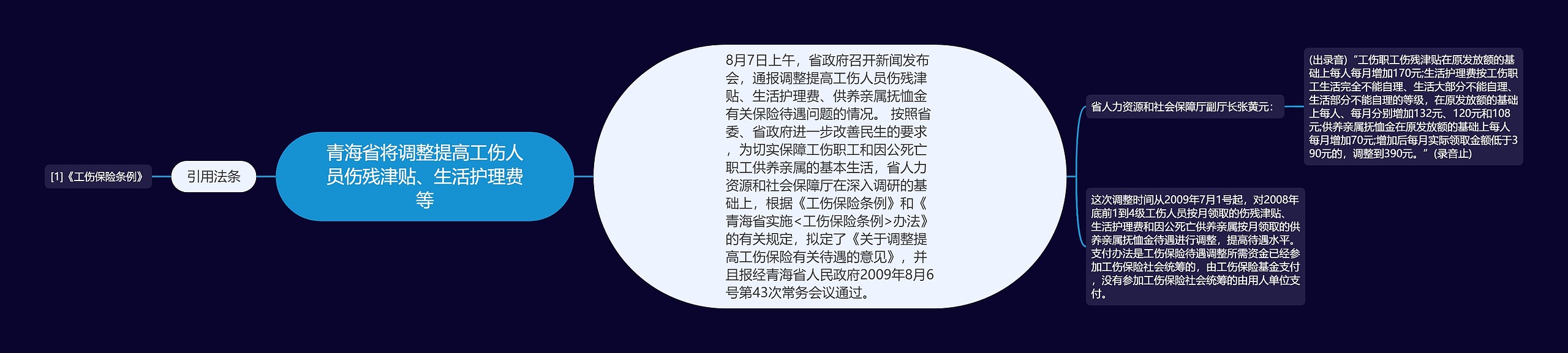 青海省将调整提高工伤人员伤残津贴、生活护理费等