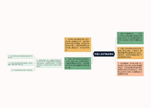 外国人在沪就业规定