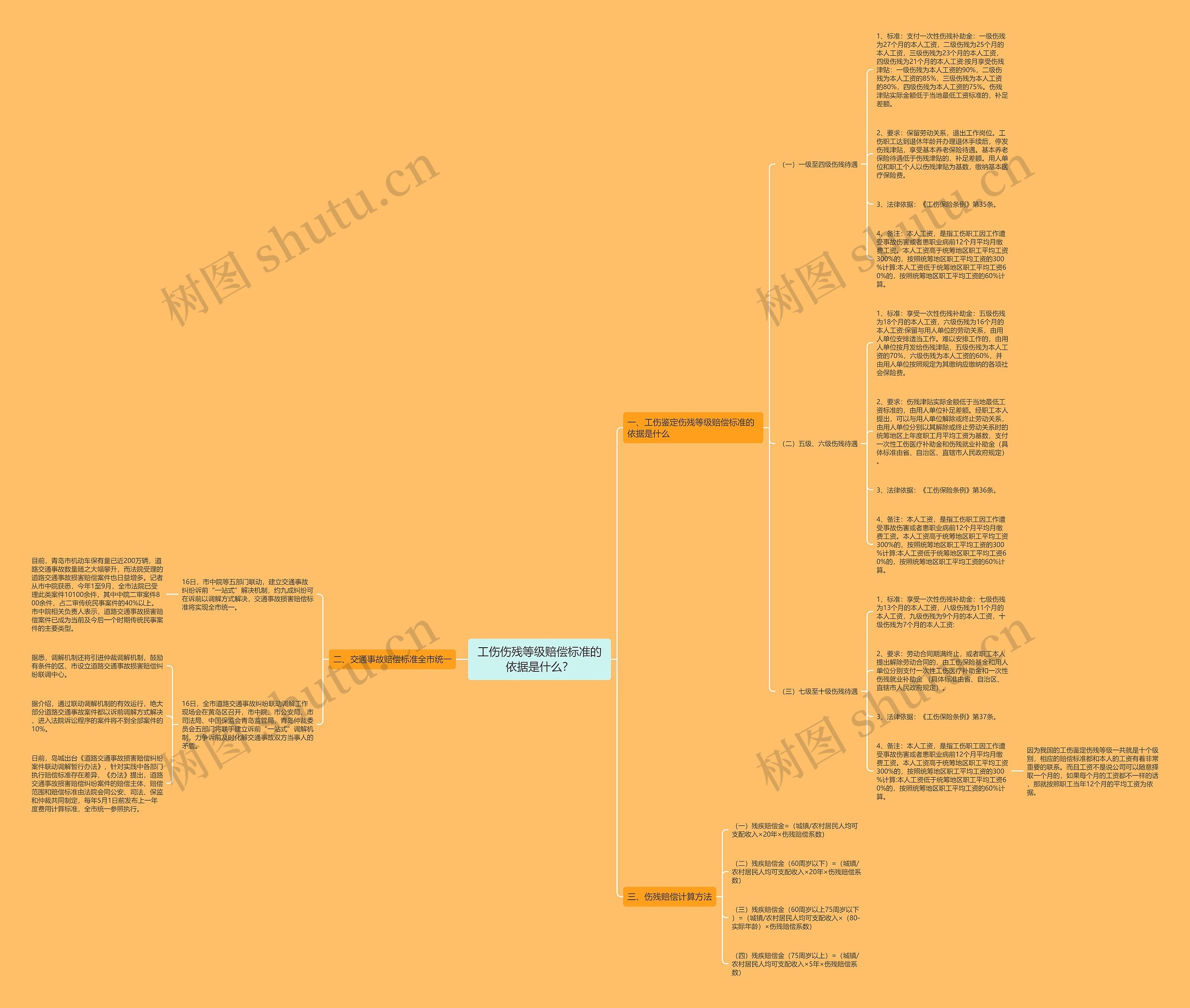 工伤伤残等级赔偿标准的依据是什么? 工伤伤残等级赔偿标准的依据是什么?