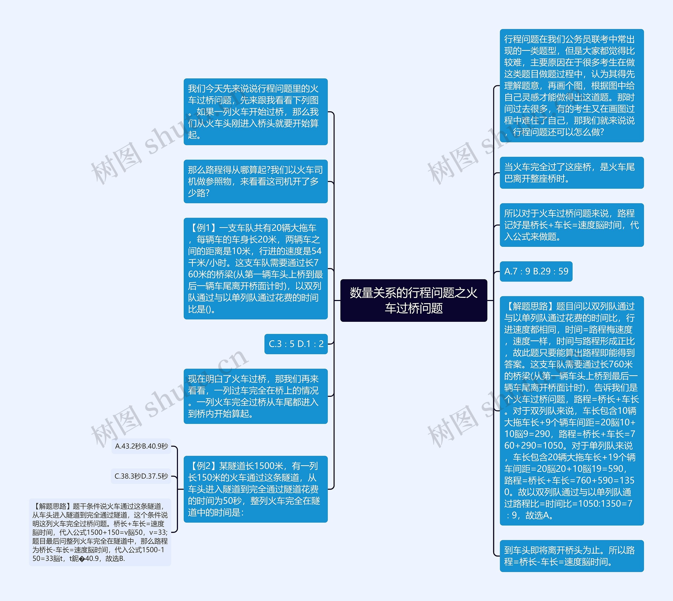 数量关系的行程问题之火车过桥问题