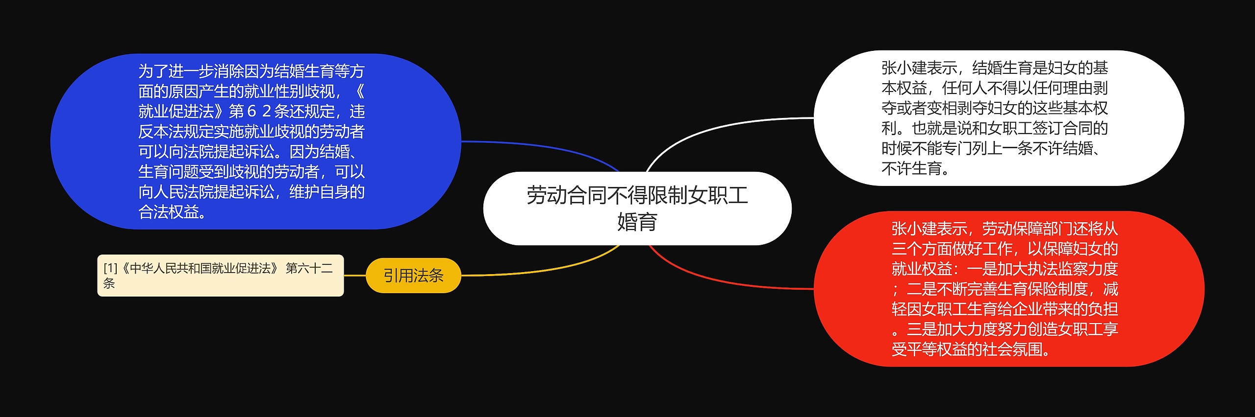 劳动合同不得限制女职工婚育