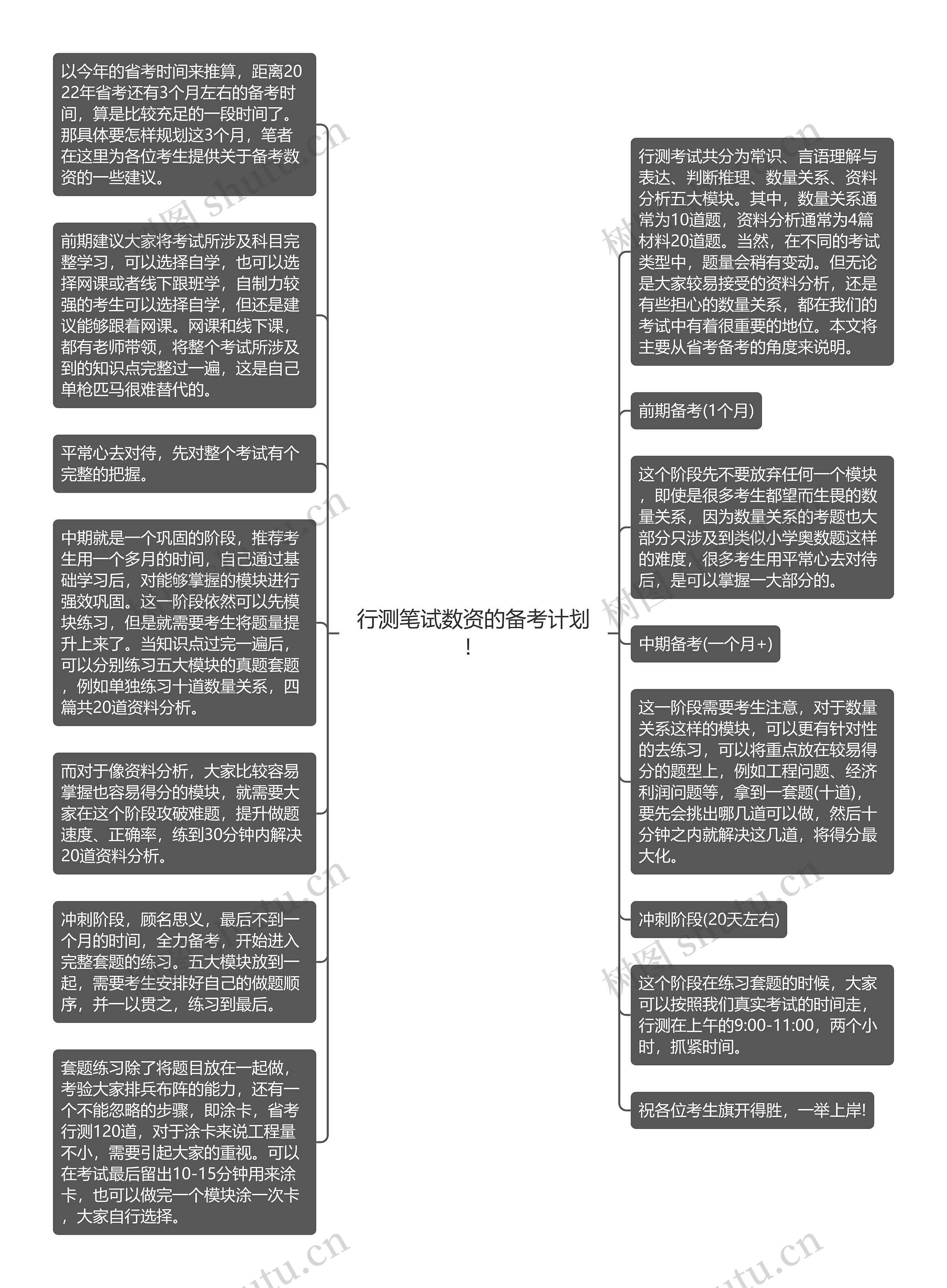 行测笔试数资的备考计划！