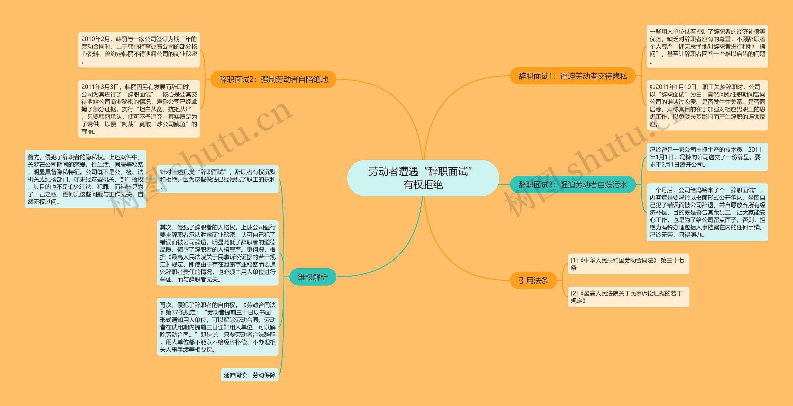 劳动者遭遇“辞职面试”有权拒绝