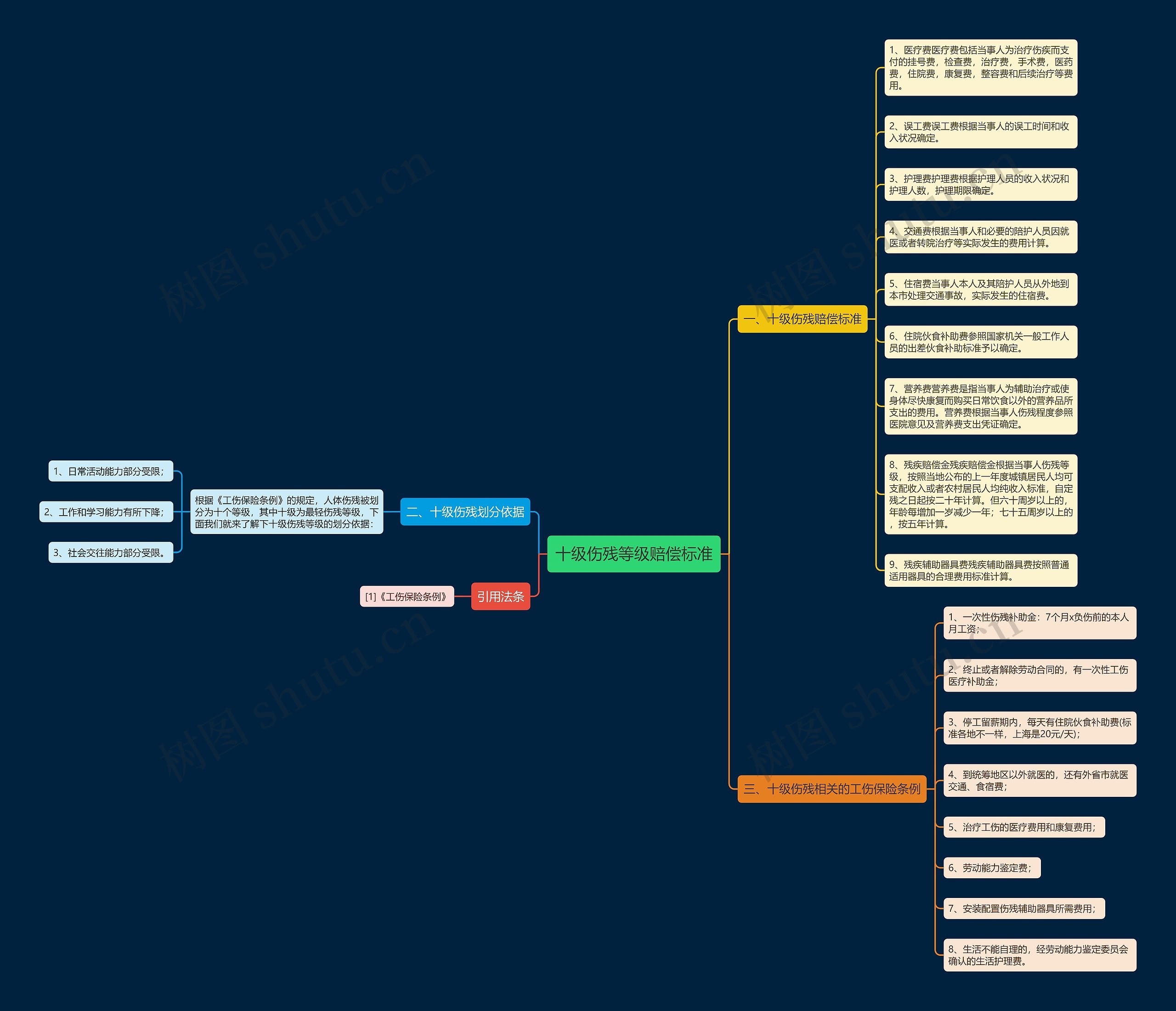 十级伤残等级赔偿标准 十级伤残等级赔偿标准