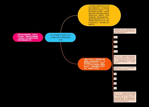 2022年国考行测资料分析之倍数与其它问题杂糅的计算