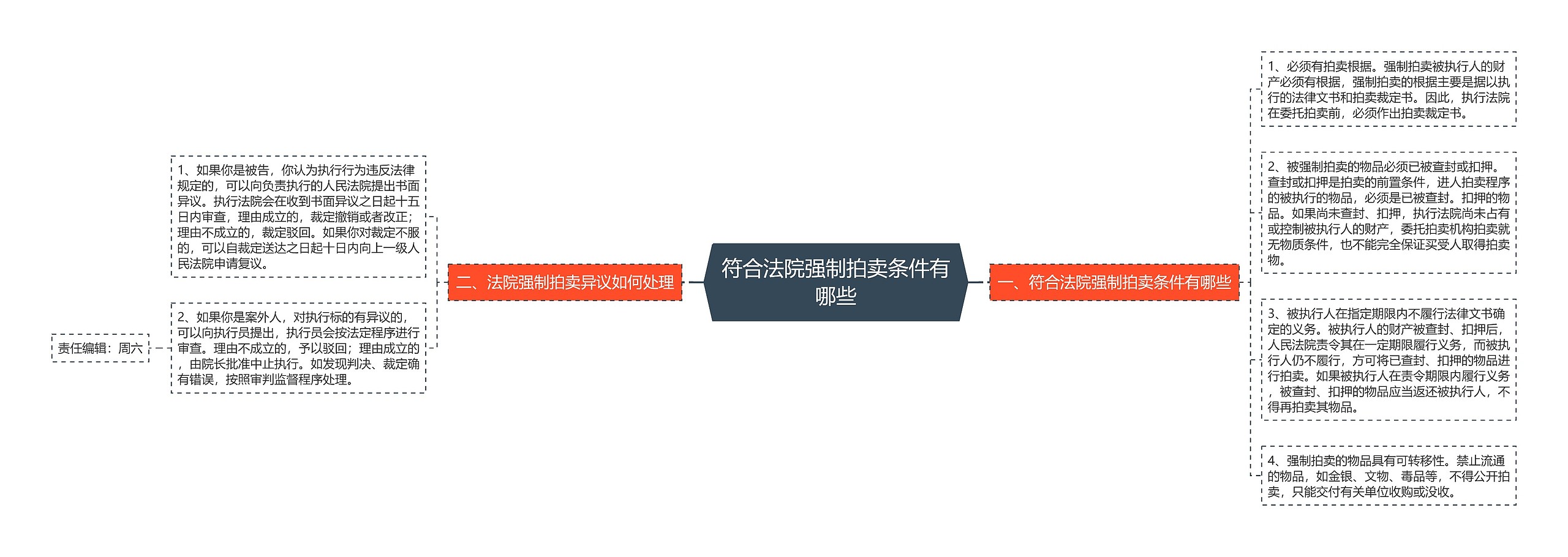 符合法院强制拍卖条件有哪些